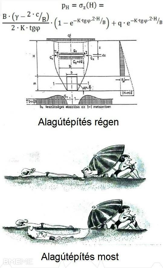 Alagútépítés rejtelmei